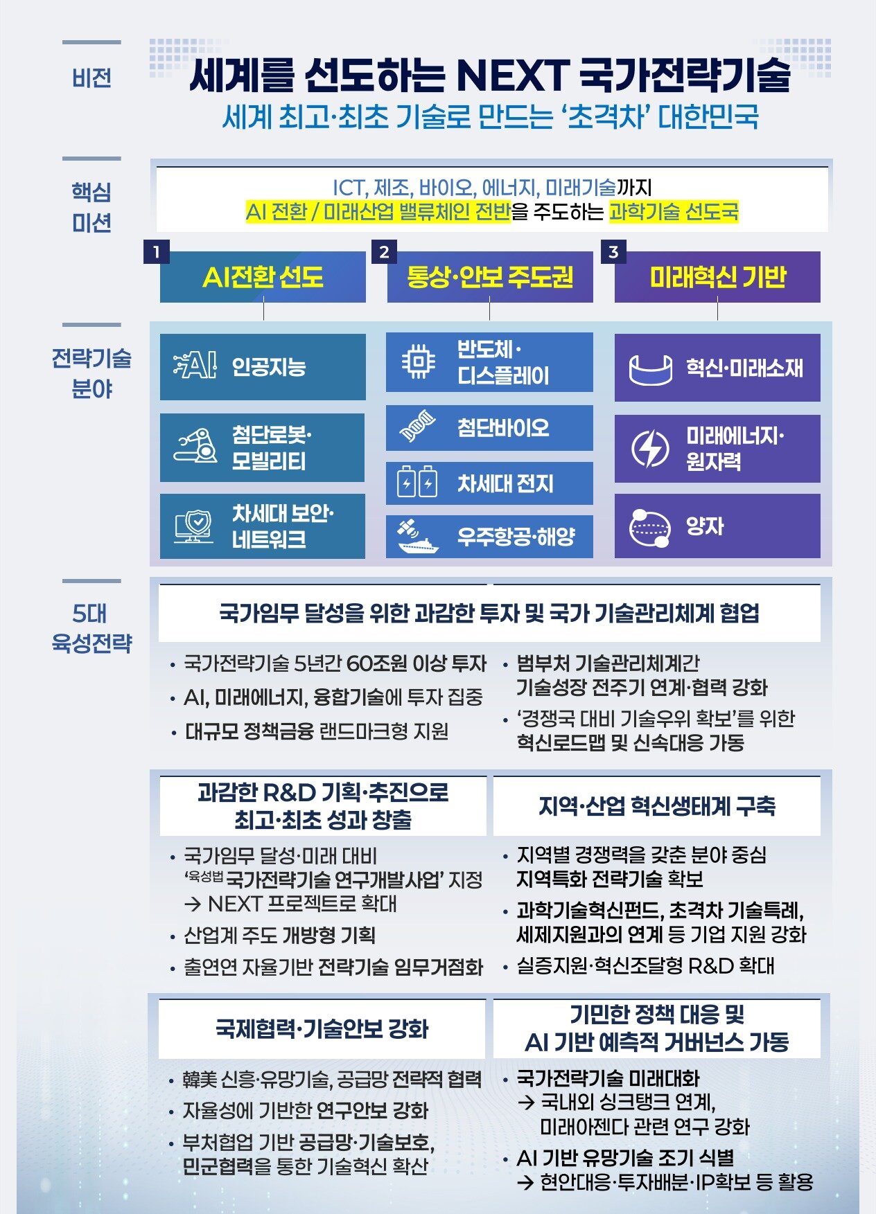 본문 이미지 - (과기정통부 제공)