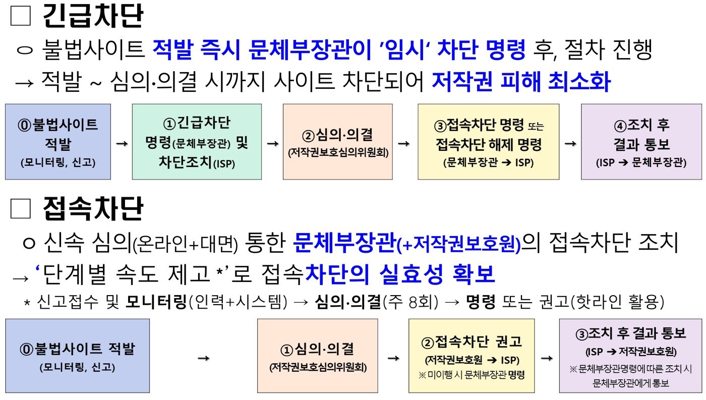 본문 이미지 - 긴급차단·접속차단 체계