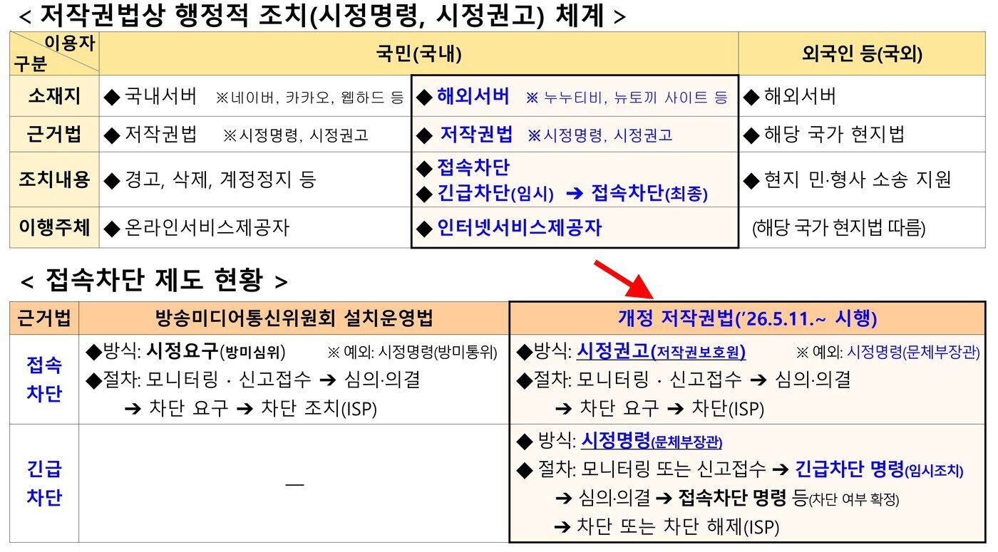 본문 이미지 - 긴급차단·접속차단 체계