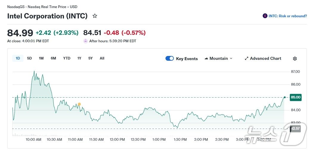 본문 이미지 - 인텔 일일 주가 추이 - 야후 파이낸스 갈무리