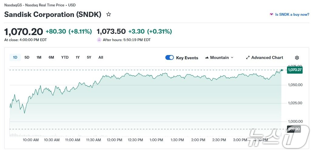 본문 이미지 - 샌디스크 일일 주가 추이 - 야후 파이낸스 갈무리