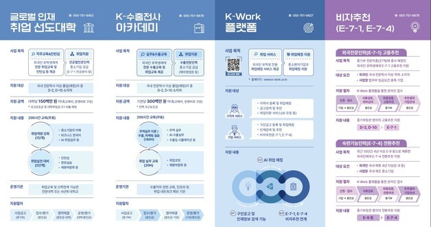 "中企 78% 외국인 채용 의향"…'공공 취업 매칭' 지원은 과제
