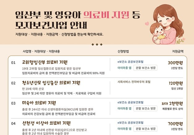 서울시, 미숙아 의료비 지원 최대 2000만원…난청 보청기 지원
