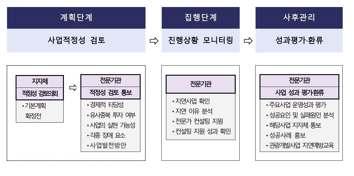 본문 이미지 - (문화체육관광부 제공)