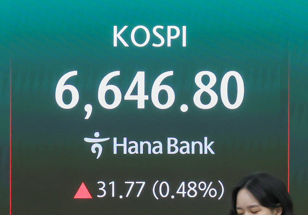 코스피, 0.48% 오른 6646.80에 개장
