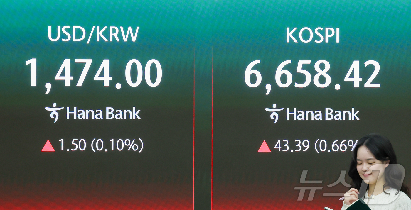 (서울=뉴스1) 이종수 인턴기자 = 28일 서울 중구 하나은행 딜링룸 전광판에 원달러 환율과 코스피 지수가 표시돼 있다.이날 코스피는 상승 출발해 장중 최고치를 다시 경신했다. 2 …