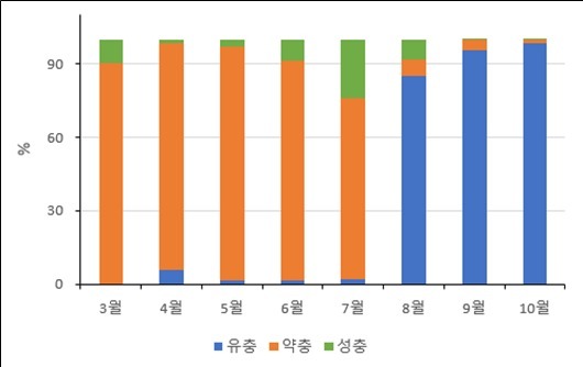 검역본부 "질병 옮기는 '참진드기' 활동 본격화…풀밭 활동 주의하세요"