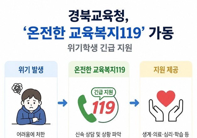 경북교육청, '온전한 교육복지119' 가동…위기학생 긴급 지원