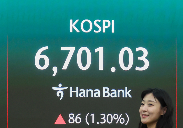 코스피, 사상 첫 6700선 돌파