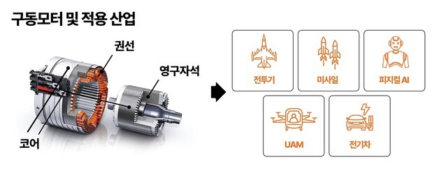 LS에코첨단소재, 글로벌 로봇 부품업체 권선 수주