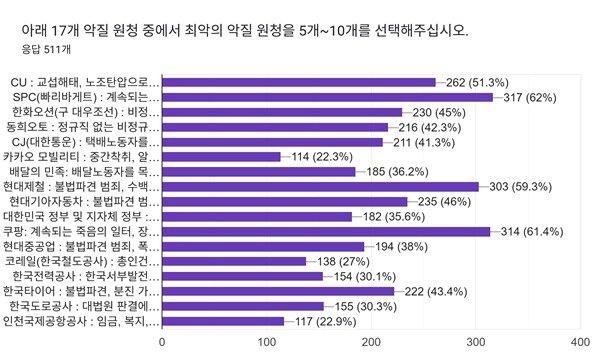 본문 이미지 - 비정규직이제그만공동투쟁 제공