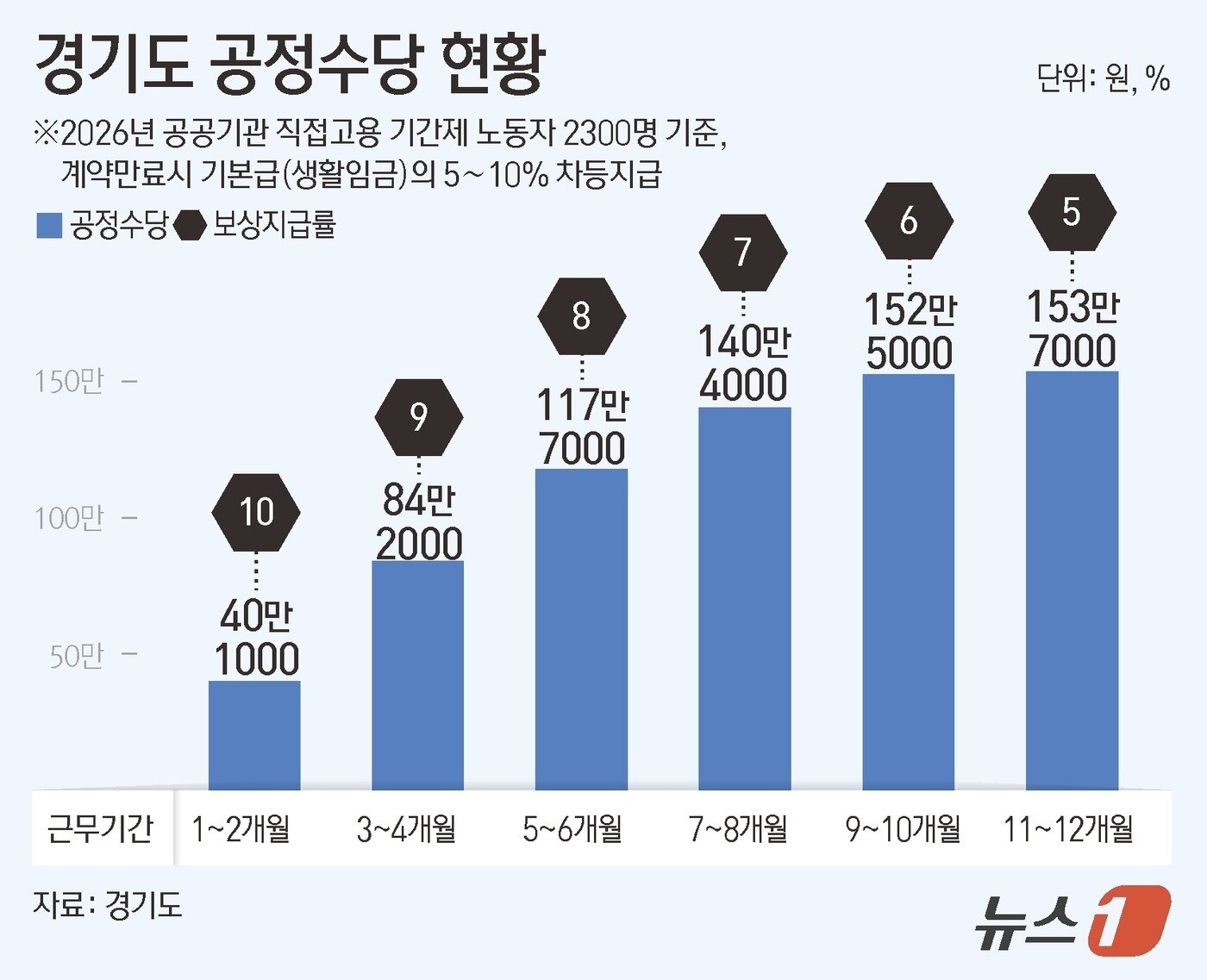 본문 이미지 - ⓒ 뉴스1 김초희 디자이너