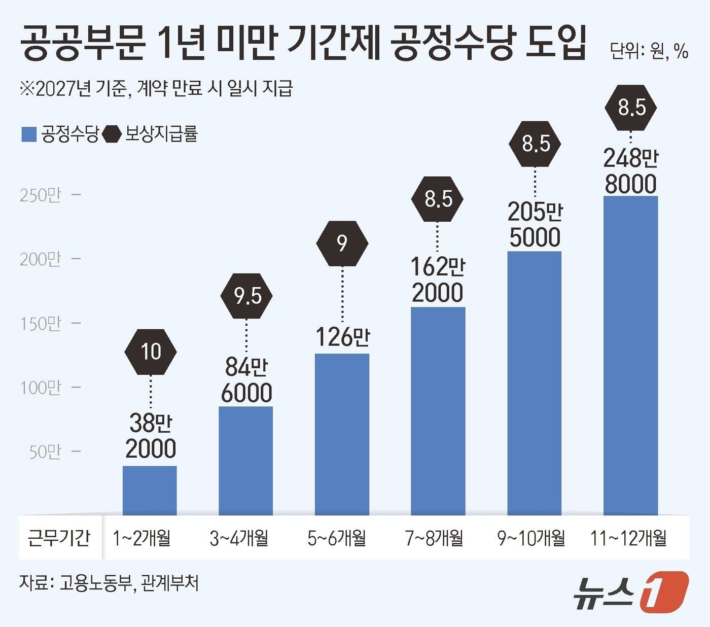 본문 이미지 - ⓒ 뉴스1 김초희 디자이너
