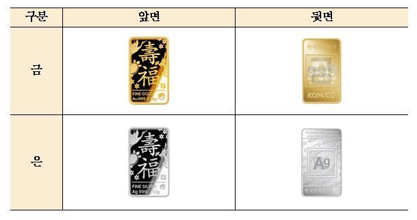 조폐공사, 가정의 달 맞아 '백수백복도' 기념메달 출시