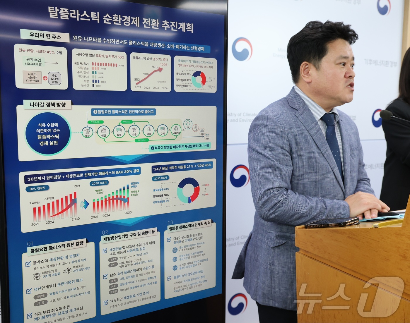 (세종=뉴스1) 김기남 기자 = 김고응 기후에너지환경부 자원순환국장이 28일 세종시 정부세종청사에서 국무회의에 보고한  '탈플라스틱 순환경제 전환 추진계획' 내용을 설명하고 있다. …