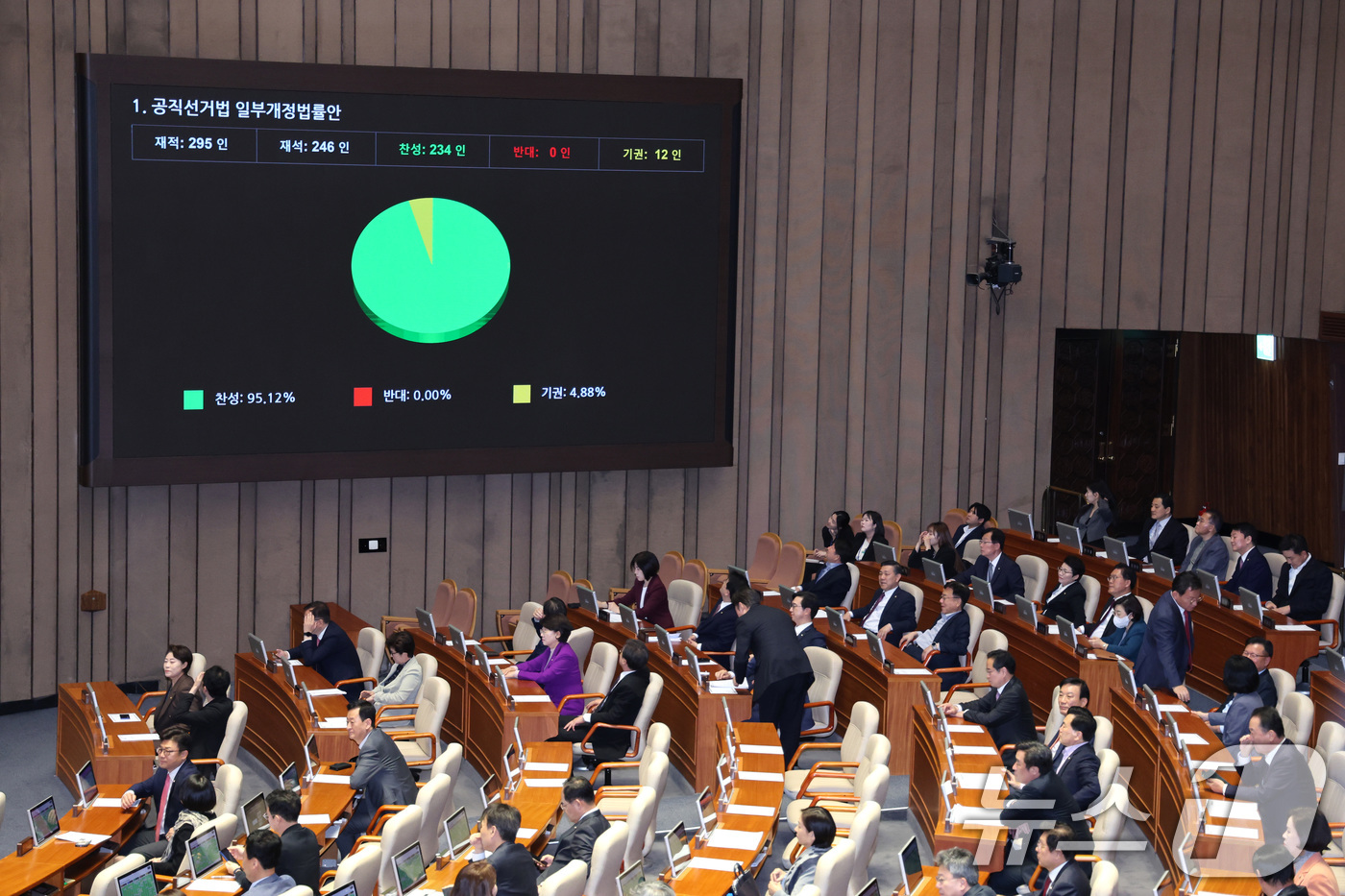 (서울=뉴스1) 신웅수 기자 = 28일 서울 여의도 국회에서 열린 제434회국회(임시회) 제8차 본회의에서 공직선거법 일부개정법률안이 가결되고 있다. 2026.4.28/뉴스1