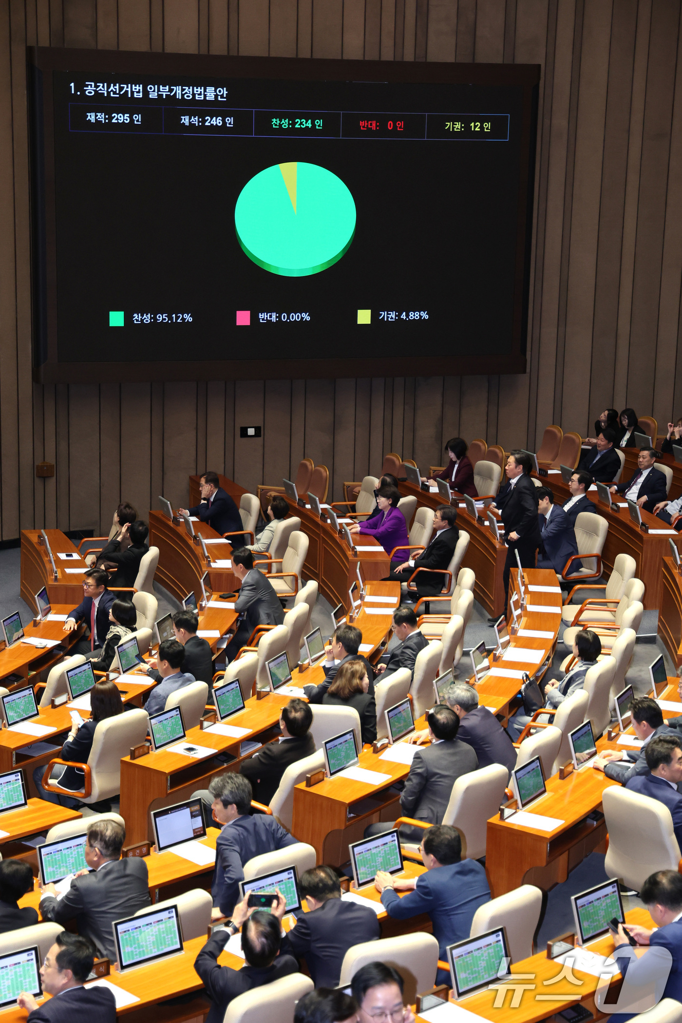 (서울=뉴스1) 신웅수 기자 = 28일 서울 여의도 국회에서 열린 제434회국회(임시회) 제8차 본회의에서 공직선거법 일부개정법률안이 가결되고 있다. 2026.4.28/뉴스1