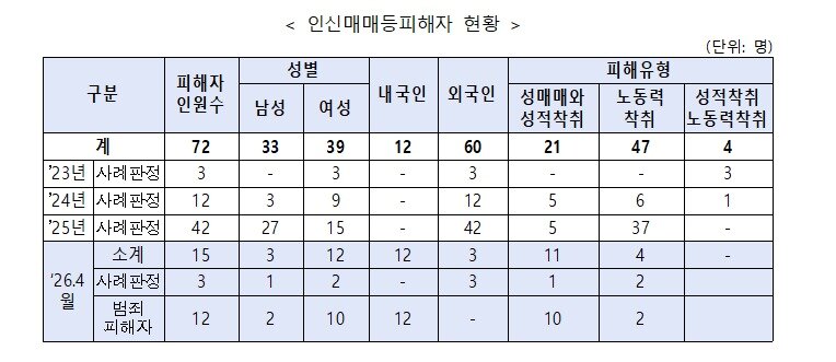본문 이미지 - (성평등부 제공)