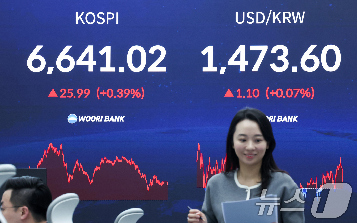 (서울=뉴스1) 임지훈 인턴기자 = 코스피 지수가 연일 사상 최고치를 경신한 28일 오후 서울 중구 우리은행 본점 딜링룸 전광판에 코스피 종가가 표시되고 있다.이날 코스피는 전 거 …