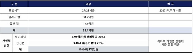 남자 프로배구, '선수 연봉 상한제' 신설…국제클럽대회 의무 참가