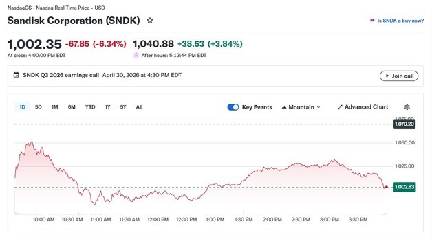 오픈AI 충격, 메모리주 일제↓ 마이크론 4%-샌디스크 6%(상보)