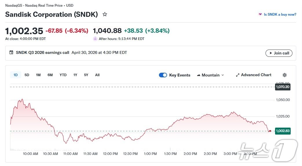 본문 이미지 - 샌디스크 일일 주가 추이 - 야후 파이낸스 갈무리