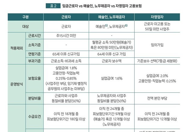 "자영업자도 육아휴직 도입해야…고용보험 개편 필요"