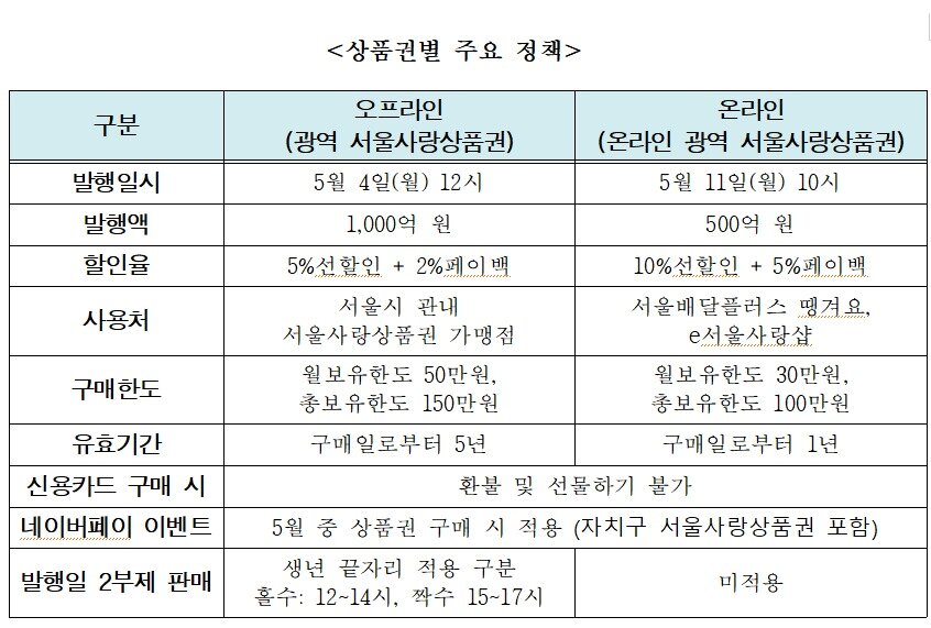 본문 이미지 - (서울시 제공)
