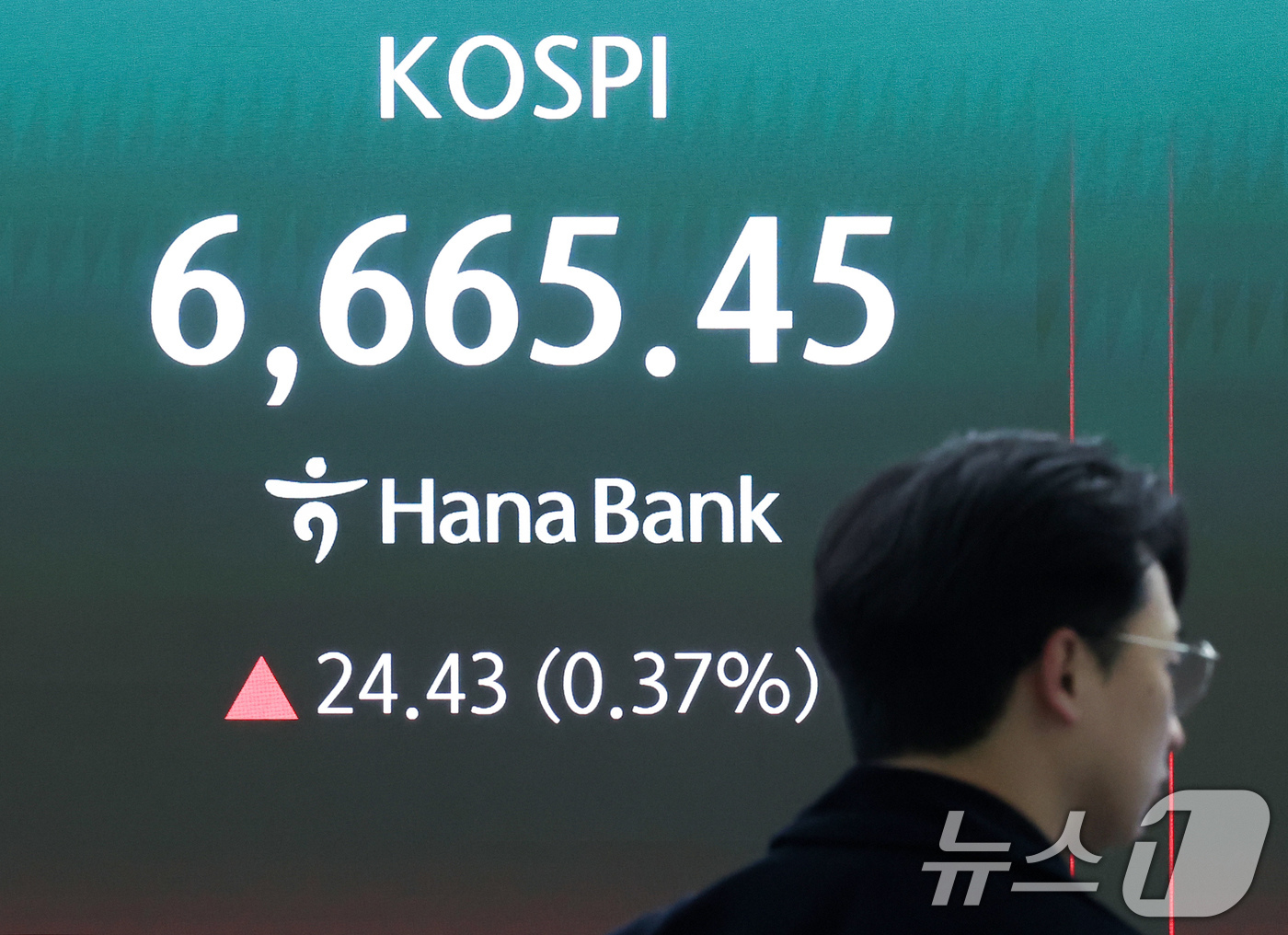 (서울=뉴스1) 임지훈 인턴기자 = 코스피가 장중 6660선을 회복한 29일 오전 서울 중구 하나은행 딜링룸 전광판에 코스피 지수가 표시되고 있다.이날 코스피는 전 거래일 대비 2 …
