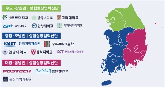 청년 예비창업팀 개발한 '혁신 기술' 시장에서 검증한다