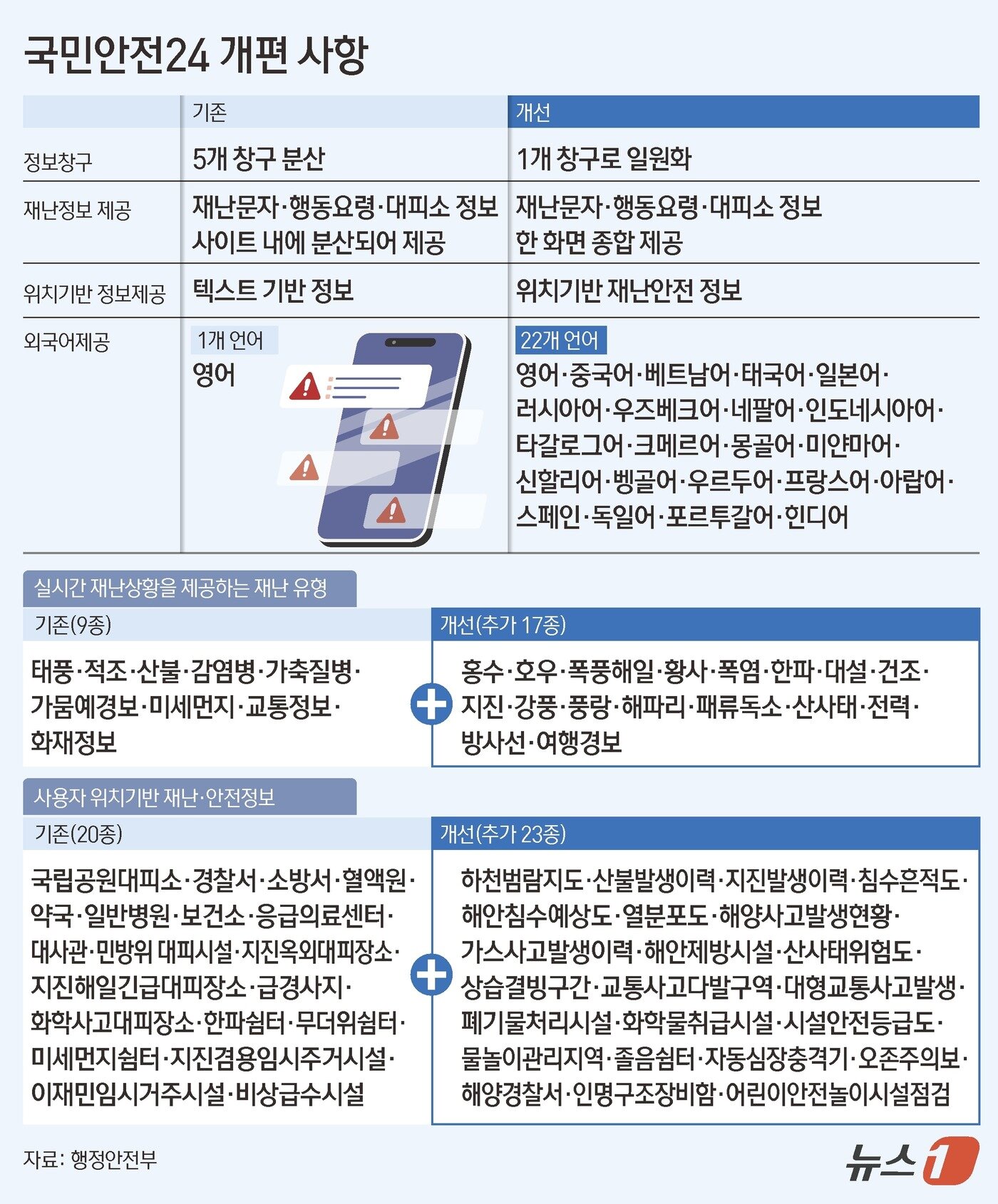 본문 이미지 - ⓒ 뉴스1 김초희 디자이너