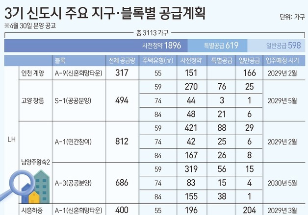 "장롱 통장 꺼낼까"…공공분양 1.3만가구, 청약 기회 열렸다