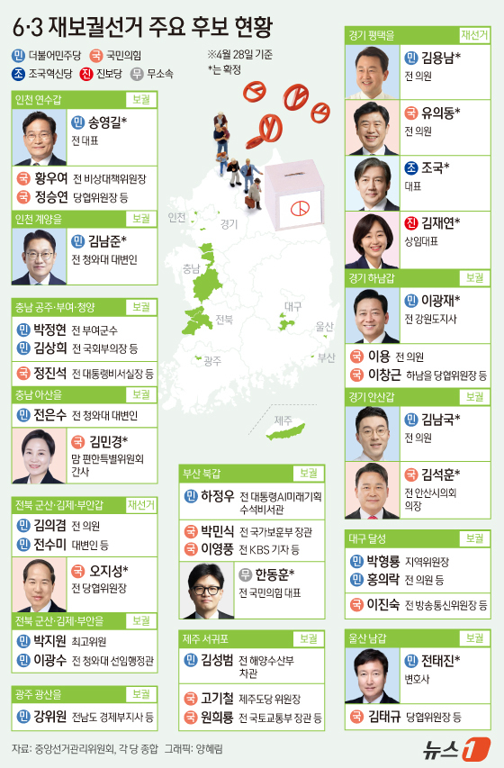 (서울=뉴스1) 양혜림 디자이너 = 6·3 지방선거 시·도 지사 후보로 선출된 현역 의원들은 28일 국회의원직을 내려놓고 본격적으로 선거 레이스를 펼친다. 이에 따라 6·3 지방선 …