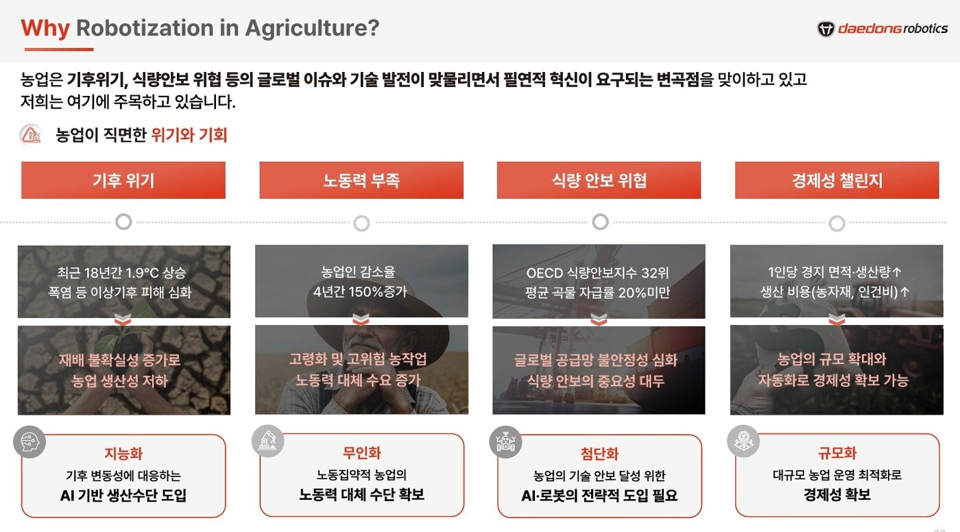 본문 이미지 - 대동로보틱스 농업이 직면한 위기와 기회(2026 대동 테크데이 대동로보틱스 소개 자료 갈무리)