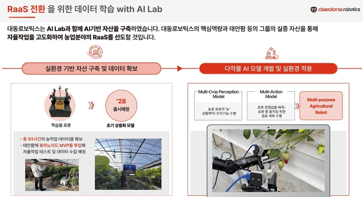 본문 이미지 - 대동로보틱스 RaaS 전환 데이터 학습(2026 대동 테크데이 대동 로보틱스 소개 자료 갈무리)