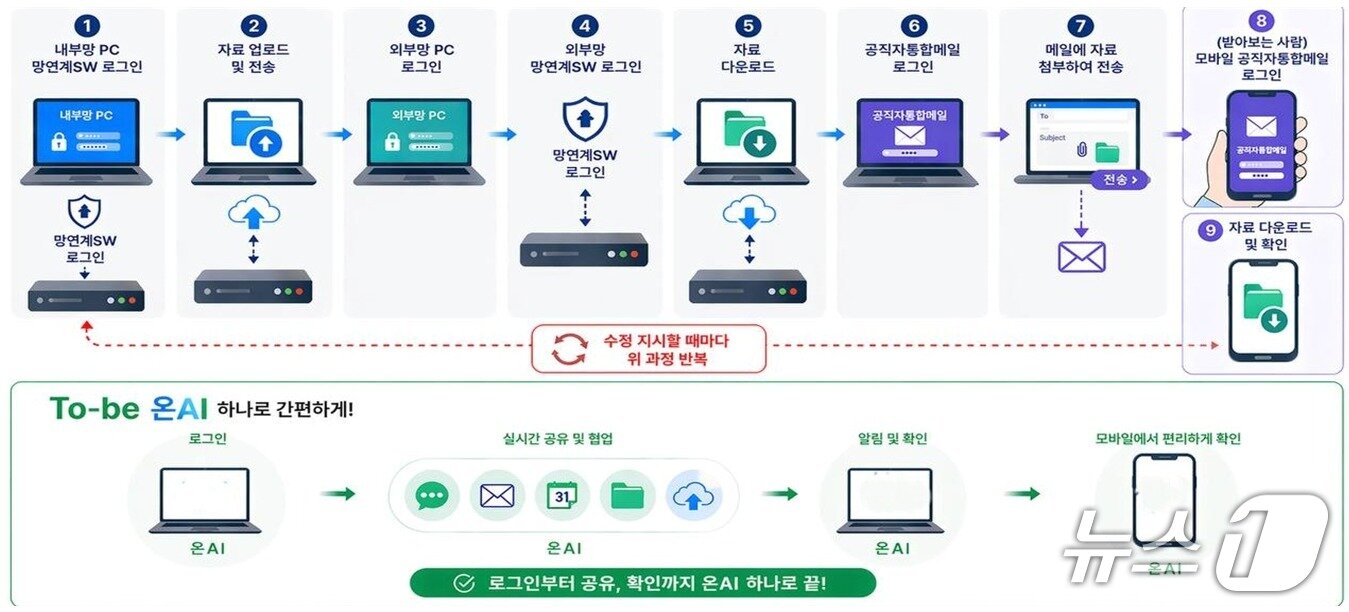 본문 이미지 - 모바일 서비스 도입 기대효과.(행정안전부 제공)