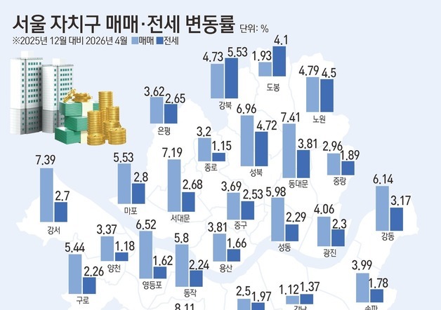 많이 본 뉴스