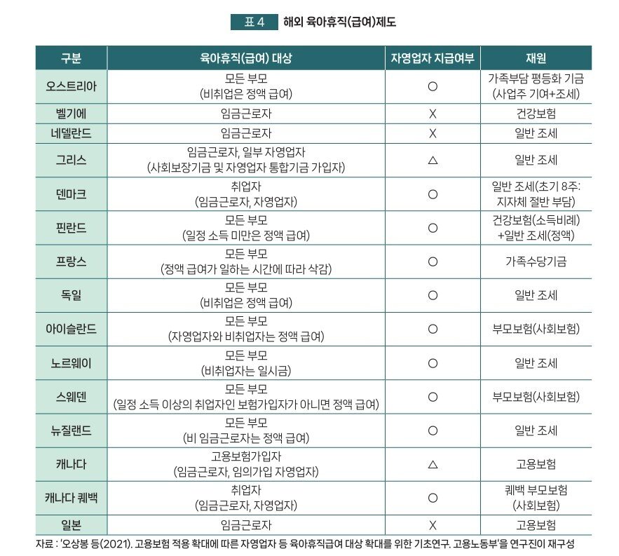 본문 이미지 - 해외 육아휴직 제도. (중기연 제공)