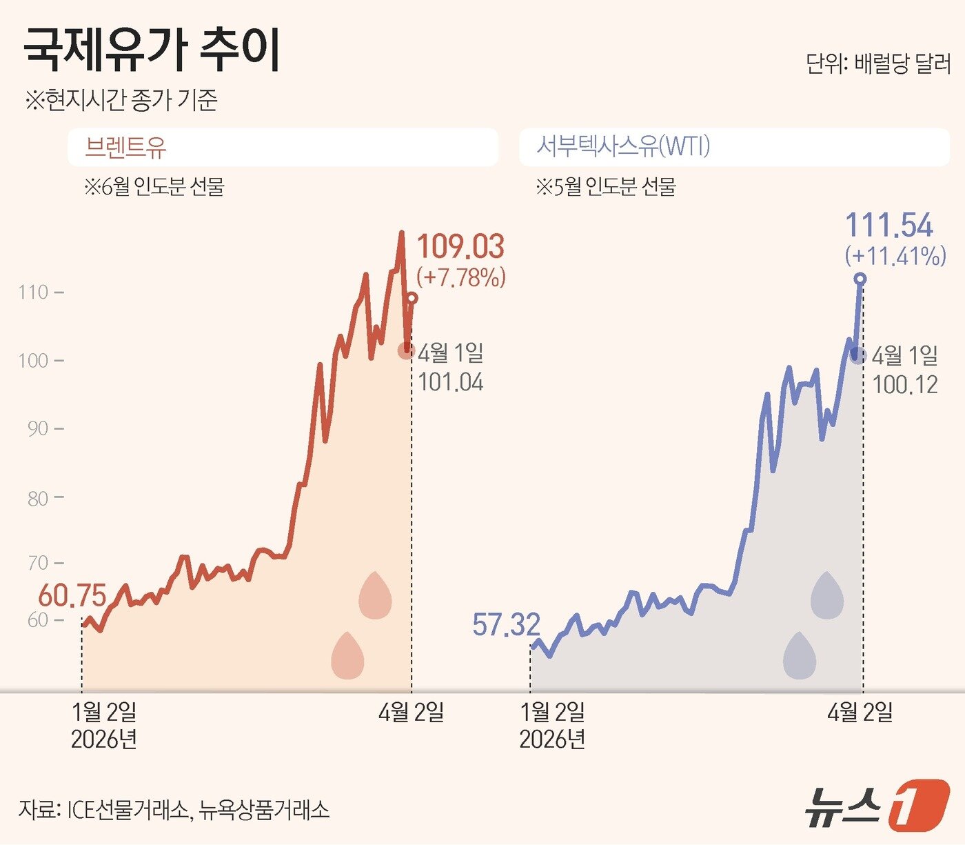 본문 이미지 - ⓒ 뉴스1 윤주희 디자이너