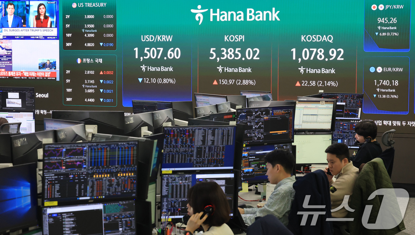 (서울=뉴스1) 임세영 기자 = 3일 오전 서울 중구 하나은행 딜링룸 전광판에 코스피와 코스닥 등 시황이 표시되고 있다.이날 코스피는 전 거래일보다 141.45포인트(2.70%) …