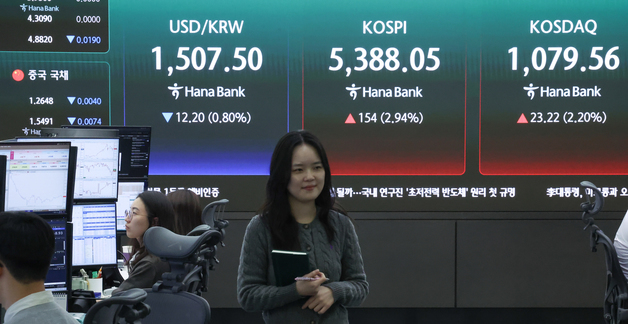 개미 "팔자" 코스피 상승폭 1%대 축소…5330선 등락[장중시황]