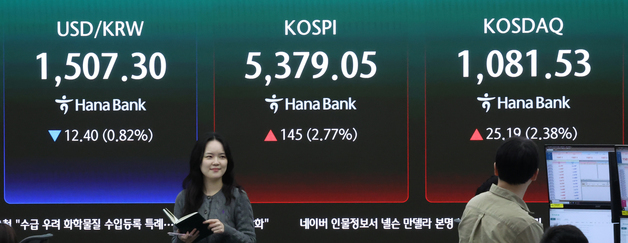 '돌아온 외국인' 4000억 순매수…코스피 2%대 후반 강세[장중시황]