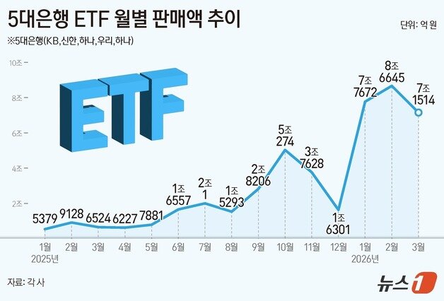 본문 이미지 - ⓒ 뉴스1 양혜림 디자이너