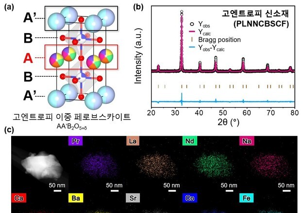 고엔트로피 설계로 수소 생산 3배 높인 산소 전극 소재 개발