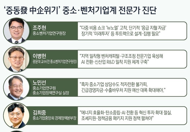 [중동發 中企위기]④ 뉴노멀 된 '3중 쇼크'…"AI 전환·투트랙 지원 필요"