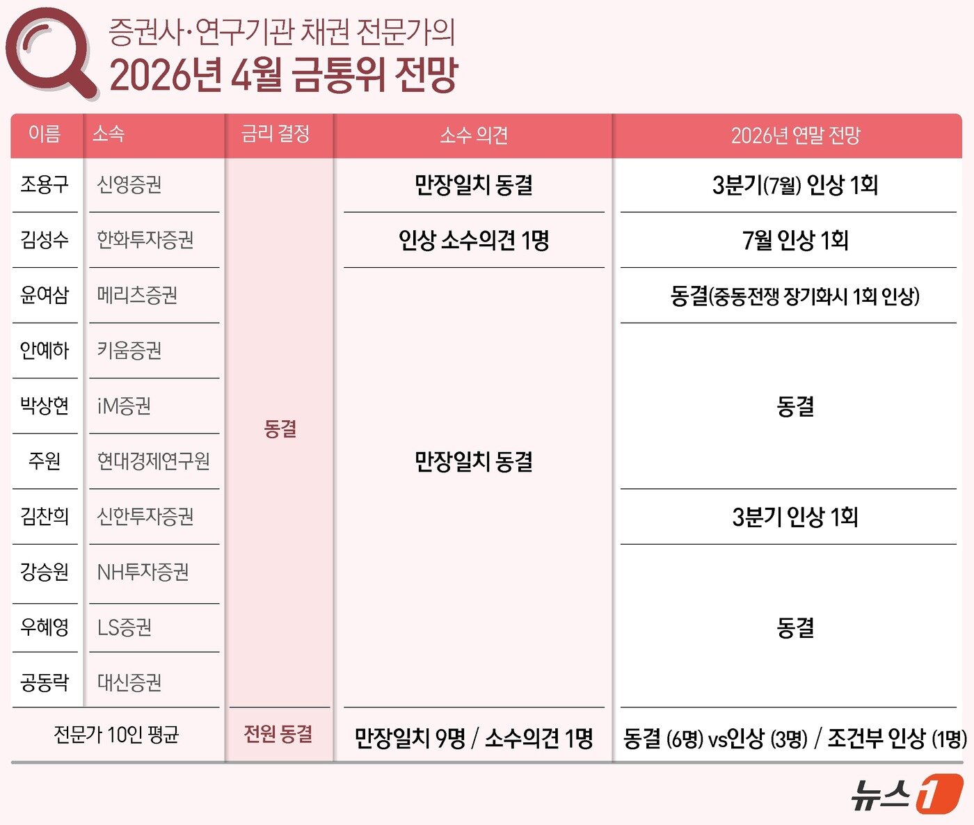 본문 이미지 - ⓒ 뉴스1 윤주희 디자이너
