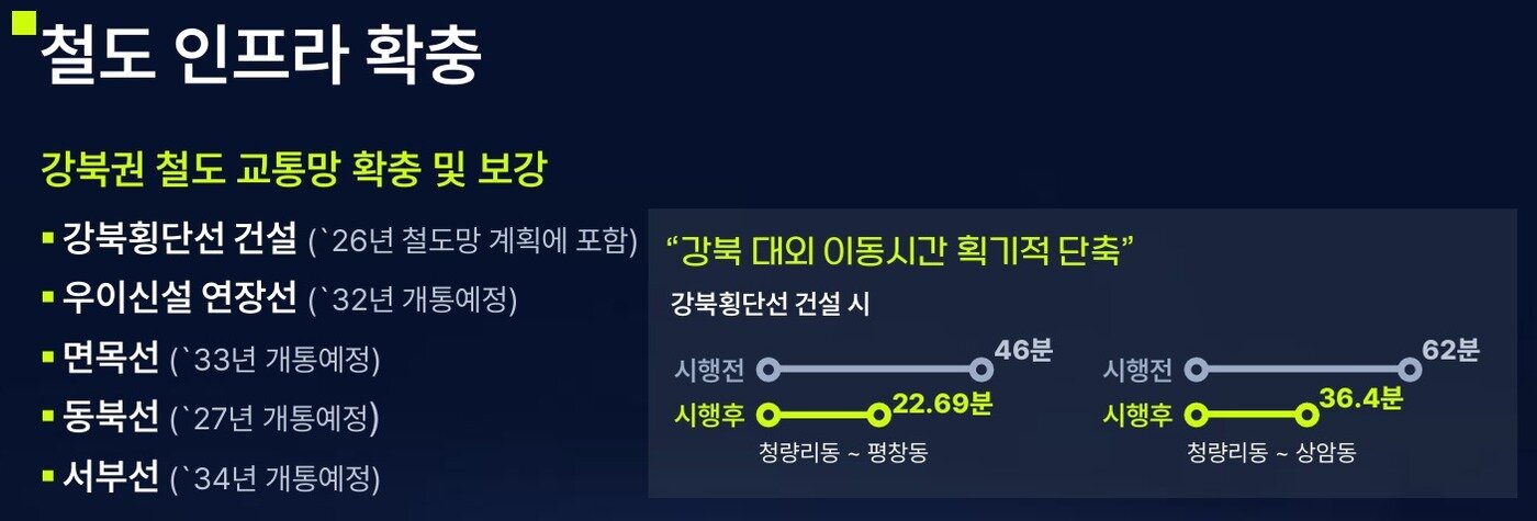 본문 이미지 - 서울 교통망 대수술