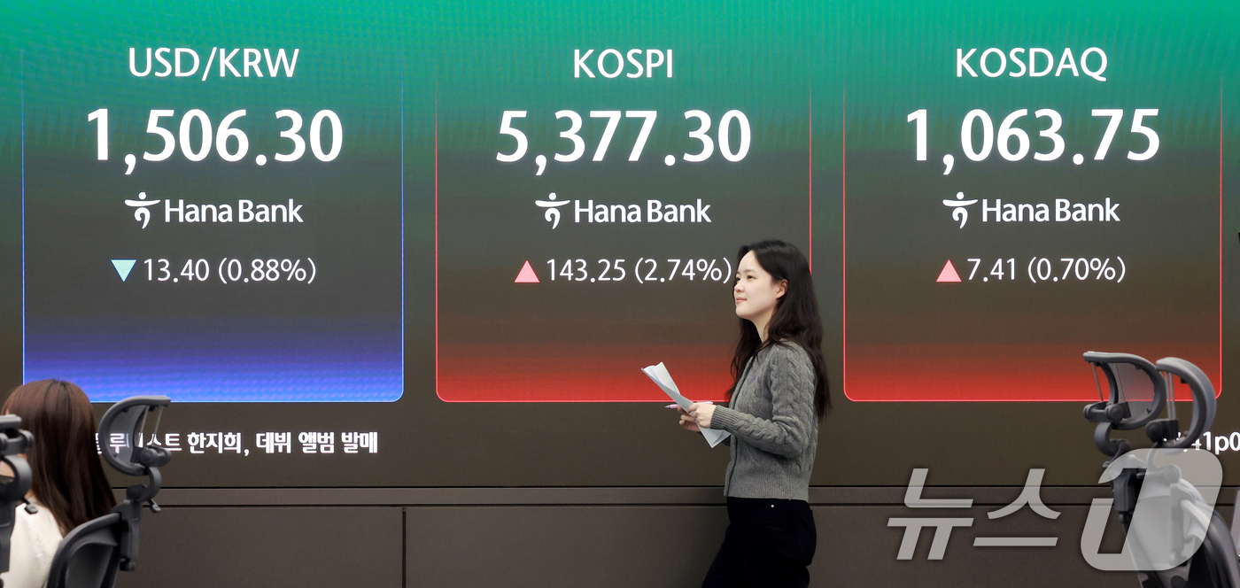 (서울=뉴스1) 이호윤 기자 = 3일 서울 중구 하나은행 딜링룸에 종가가 표시되고 있다. 이날 코스피는 전 거래일대비 143.25포인트(2.74%) 오른 5377.30, 코스닥 지 …