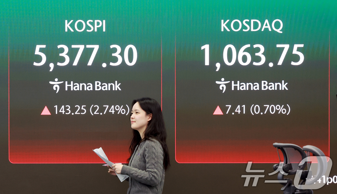 (서울=뉴스1) 이호윤 기자 = 3일 서울 중구 하나은행 딜링룸에 종가가 표시되고 있다. 이날 코스피는 전 거래일대비 143.25포인트(2.74%) 오른 5377.30, 코스닥 지 …