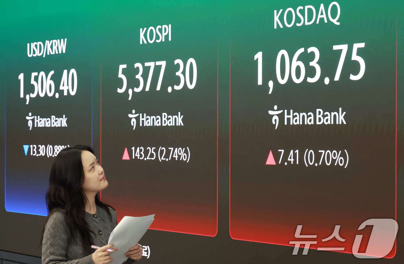 (서울=뉴스1) 이호윤 기자 = 3일 서울 중구 하나은행 딜링룸에 종가가 표시되고 있다. 이날 코스피는 전 거래일대비 143.25포인트(2.74%) 오른 5377.30, 코스닥 지 …